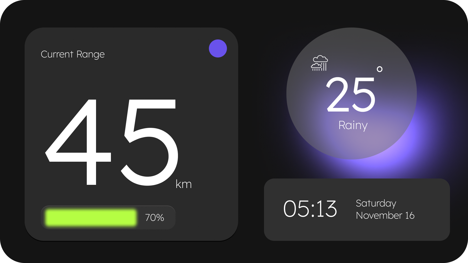 User Centric UI